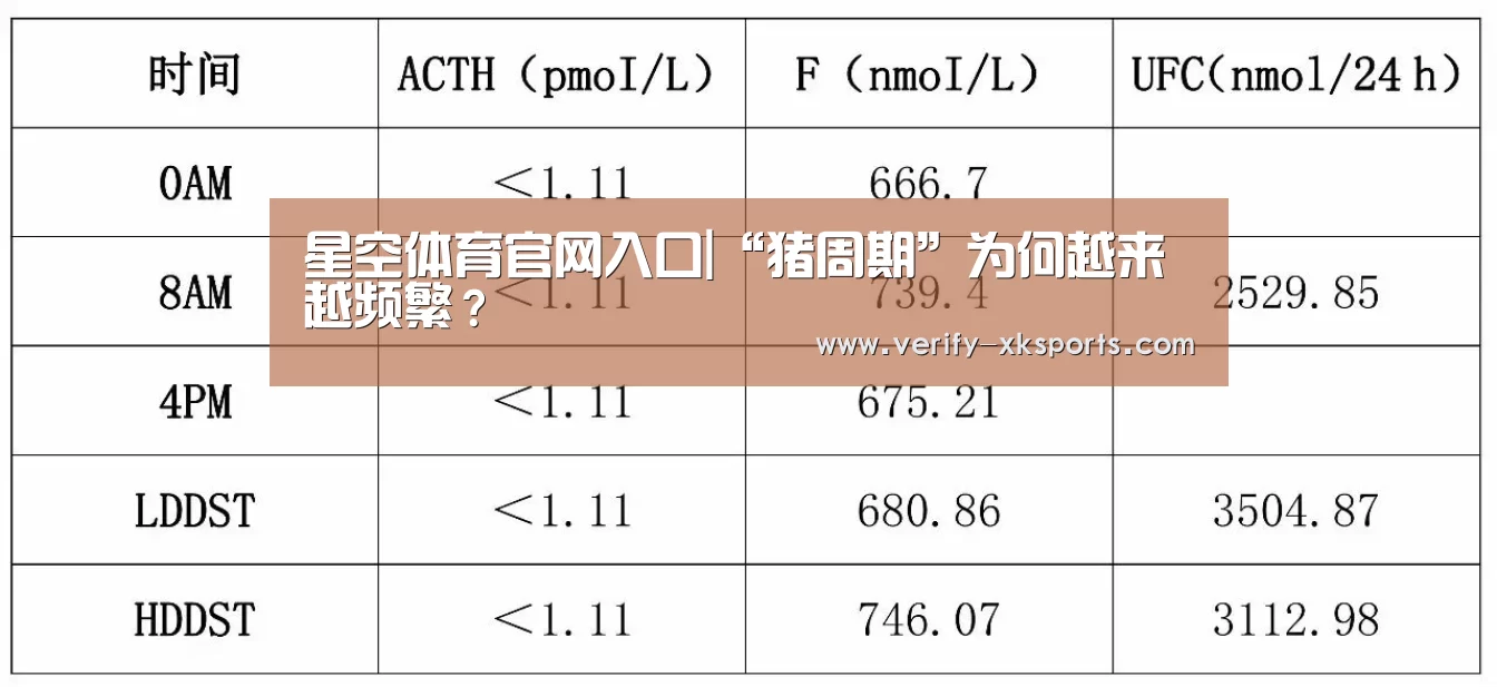 星空体育官网入口|“猪周期”为何越来越频繁?(图2) 星空体育中国