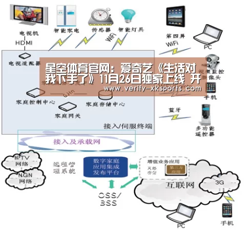 星空体育官网:爱奇艺《生活对我下手了》11月26日独家上线 开辟国内竖屏网剧先河(图3) 星空体育官网