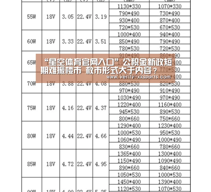 “星空体育官网入口”公积金新政短期难振楼市 救市形式大于内容?(图1) 星空体育官网